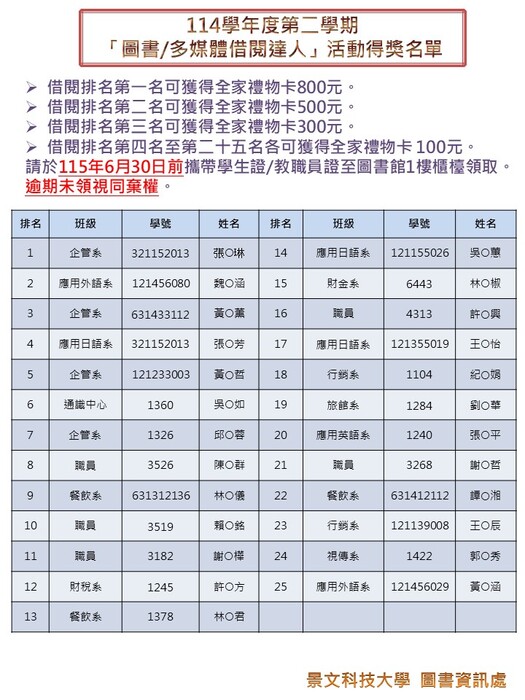 (圖資處公告)114學年度第二學期「圖書/多媒體借閱達人」活動得獎名單，請於115年6月30日(二)前攜帶學生證或教職員證至圖書館領取獎品，逾期未領視同棄權。圖片